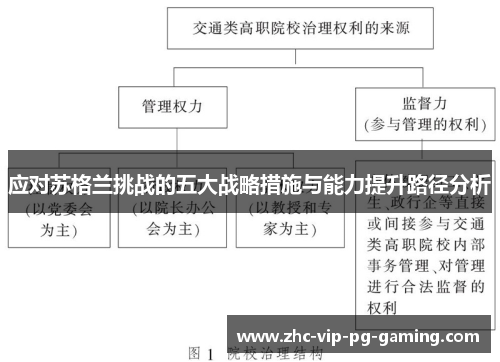 应对苏格兰挑战的五大战略措施与能力提升路径分析