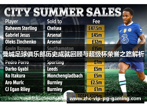 曼城足球俱乐部历史成就回顾与超级杯荣誉之路解析