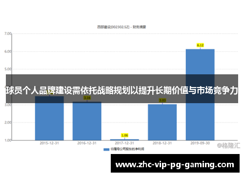 球员个人品牌建设需依托战略规划以提升长期价值与市场竞争力