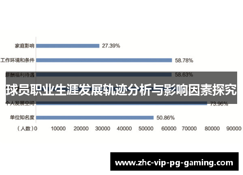 球员职业生涯发展轨迹分析与影响因素探究 球员职业生涯发展轨迹分析与影响因素探究