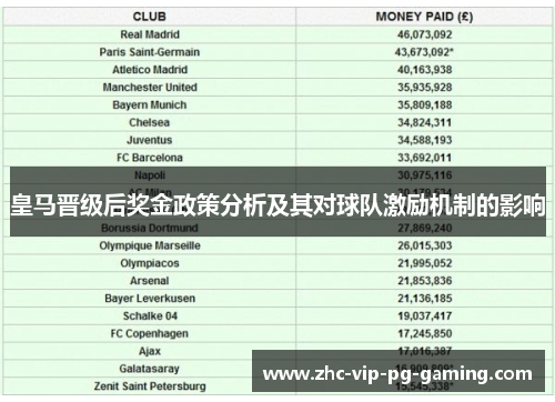 皇马晋级后奖金政策分析及其对球队激励机制的影响 皇马晋级后奖金政策分析及其对球队激励机制的影响