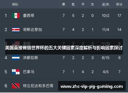 美国直接晋级世界杯的五大关键因素深度解析与影响因素探讨 美国直接晋级世界杯的五大关键因素深度解析与影响因素探讨