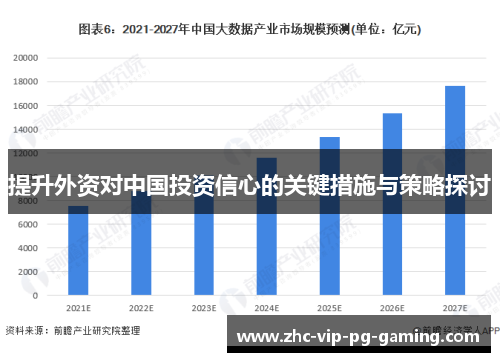 提升外资对中国投资信心的关键措施与策略探讨 提升外资对中国投资信心的关键措施与策略探讨