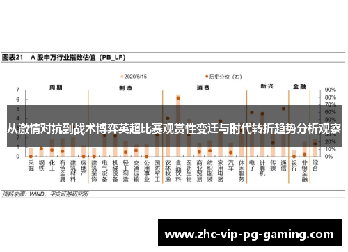 从激情对抗到战术博弈英超比赛观赏性变迁与时代转折趋势分析观察 从激情对抗到战术博弈英超比赛观赏性变迁与时代转折趋势分析观察