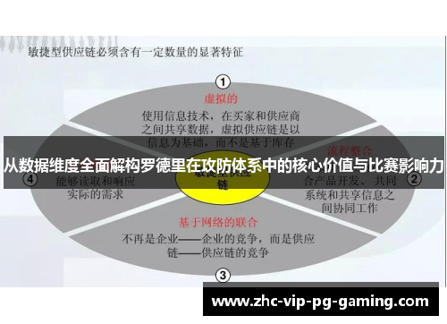 从数据维度全面解构罗德里在攻防体系中的核心价值与比赛影响力