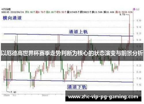 以厄德高世界杯赛季走势判断为核心的状态演变与前景分析 以厄德高世界杯赛季走势判断为核心的状态演变与前景分析