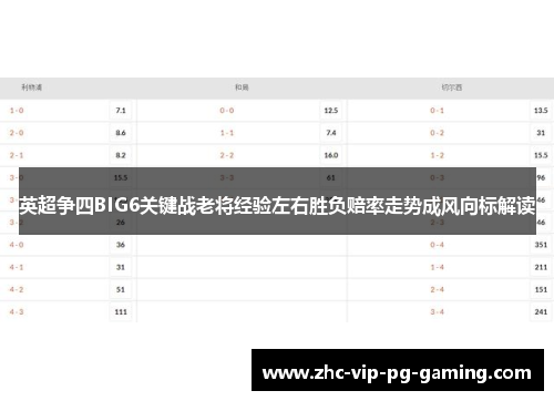 英超争四BIG6关键战老将经验左右胜负赔率走势成风向标解读