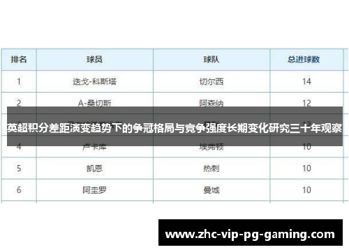 英超积分差距演变趋势下的争冠格局与竞争强度长期变化研究三十年观察