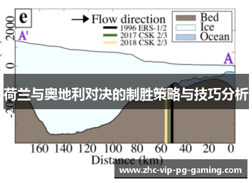 荷兰与奥地利对决的制胜策略与技巧分析