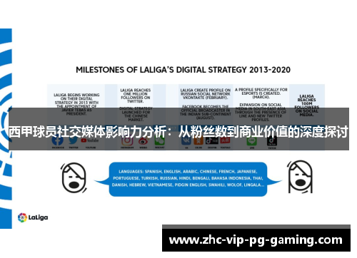 西甲球员社交媒体影响力分析:从粉丝数到商业价值的深度探讨 西甲球员社交媒体影响力分析:从粉丝数到商业价值的深度探讨