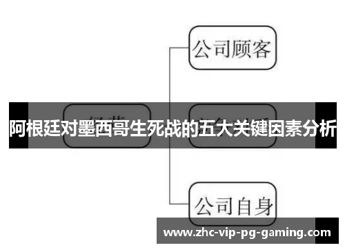 阿根廷对墨西哥生死战的五大关键因素分析 阿根廷对墨西哥生死战的五大关键因素分析