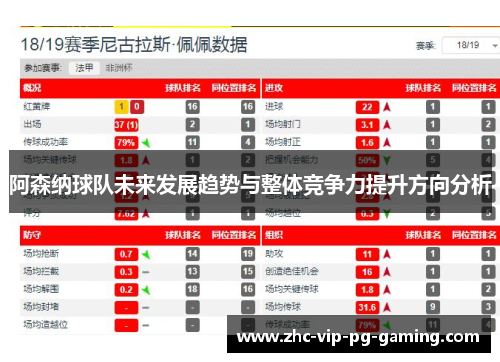 阿森纳球队未来发展趋势与整体竞争力提升方向分析