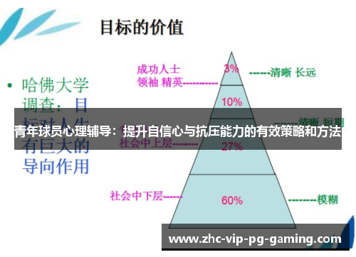 青年球员心理辅导：提升自信心与抗压能力的有效策略和方法