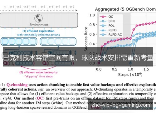 巴克利技术容错空间有限,球队战术安排需重新考量 巴克利技术容错空间有限,球队战术安排需重新考量